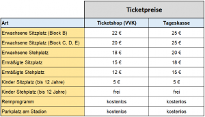 Ticketpreise 2022