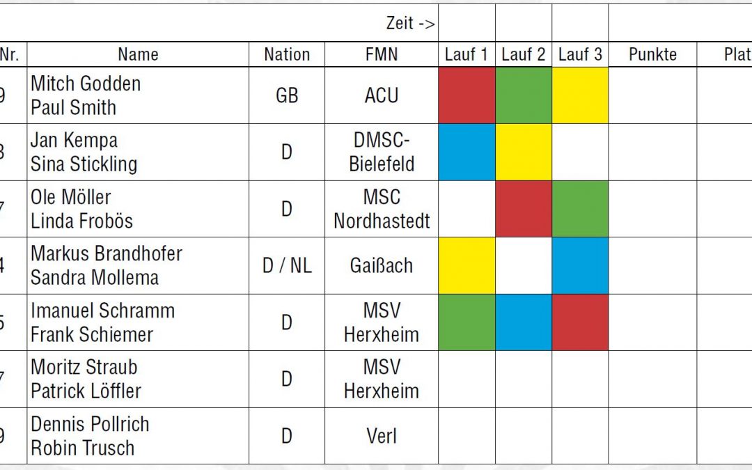 Starterfeld_​Seitenwagen_​2022